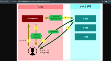 SpringBoot + MinIO 輕松構建對象存儲服務,支持私有化部署!