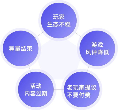 企微SCRM私域運營專家探馬 游戲私域攻略與企業管理獨家分享